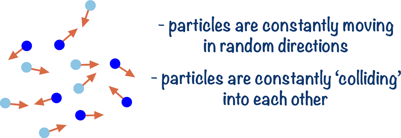 brownian motion of particles kinetic theory a-level chemistry kinetics
