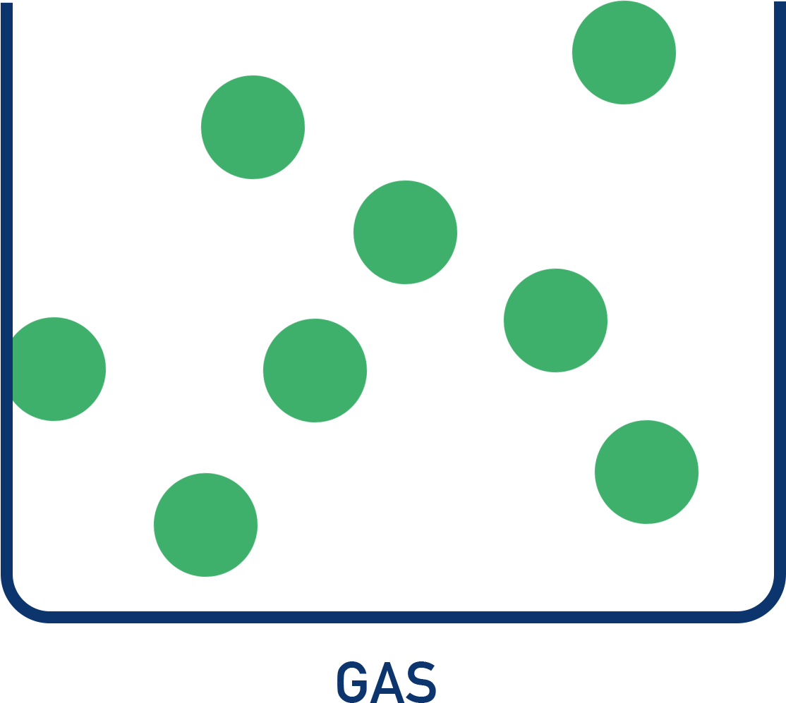 AP Chemistry Particle diagram of a gas