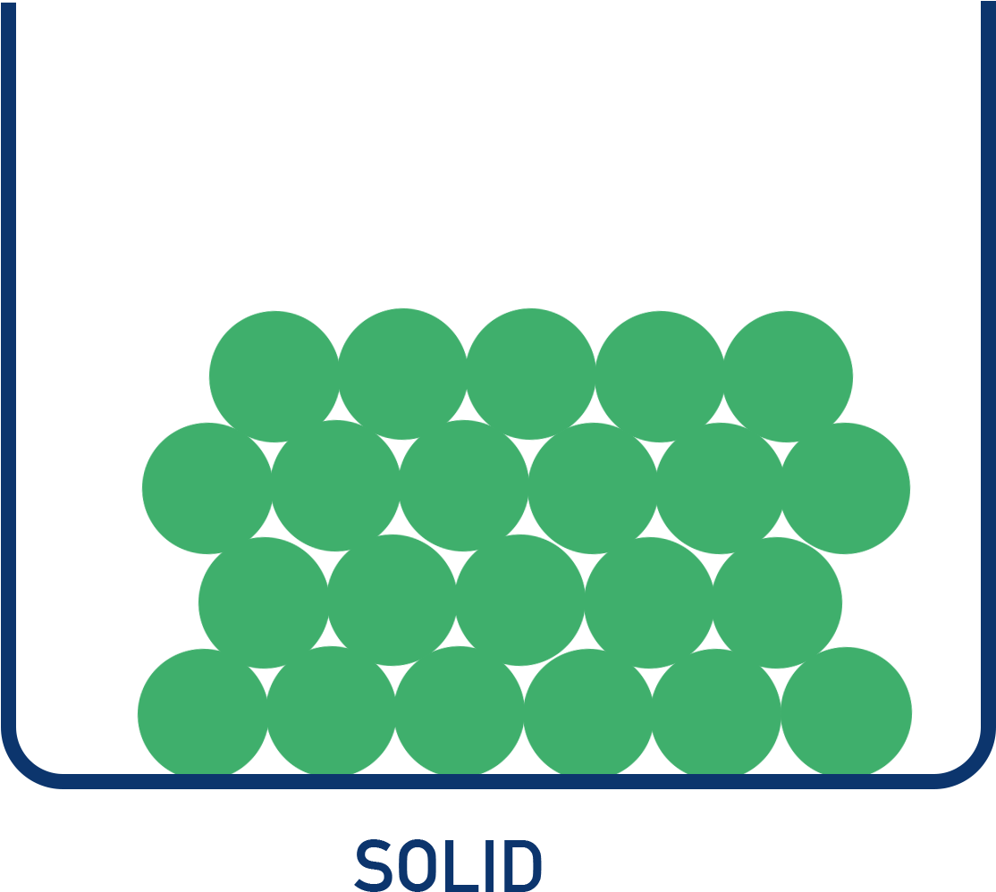 AP Chemistry Particle diagram of a solid