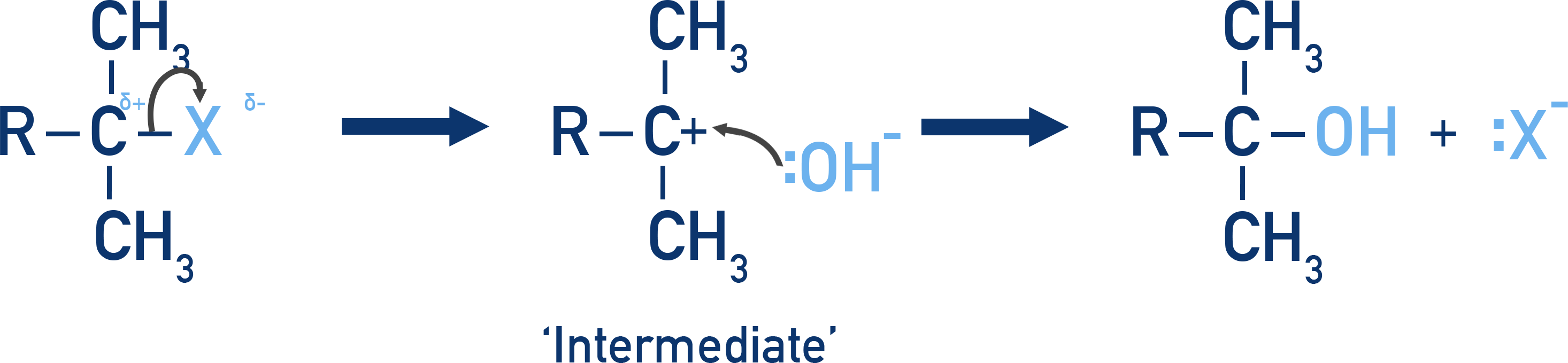 Mechanism showing formation of a carbocation intermediate in an SN1 step.