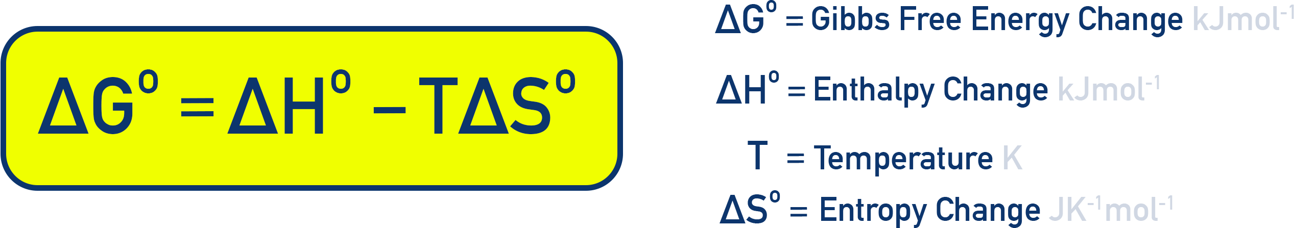 AP Chemistry box showing ΔG° = ΔH° − TΔS° with variable meanings and units.