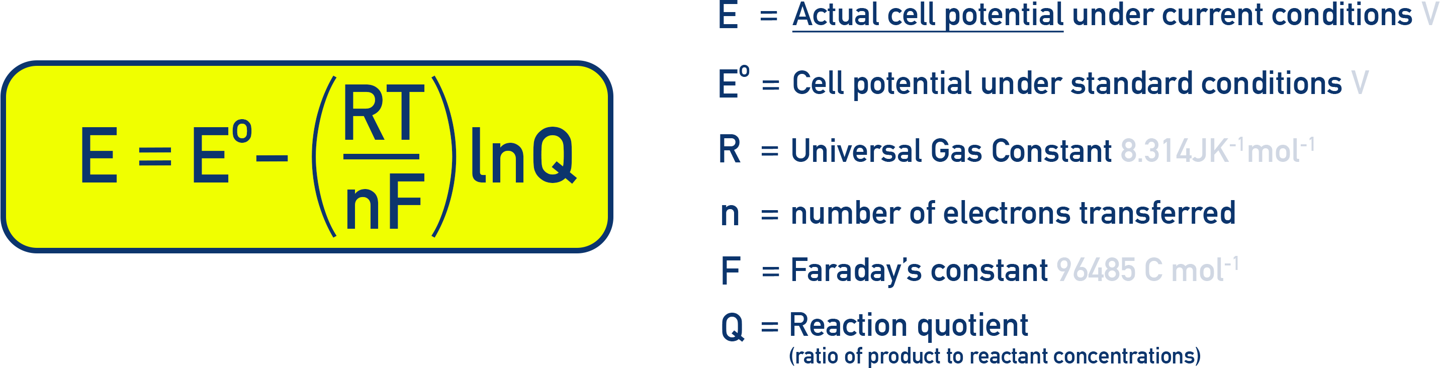 AP Chemistry Nernst equation showing E = E° − (RT/nF) ln Q with variable definitions for R, T, n, F, and Q.