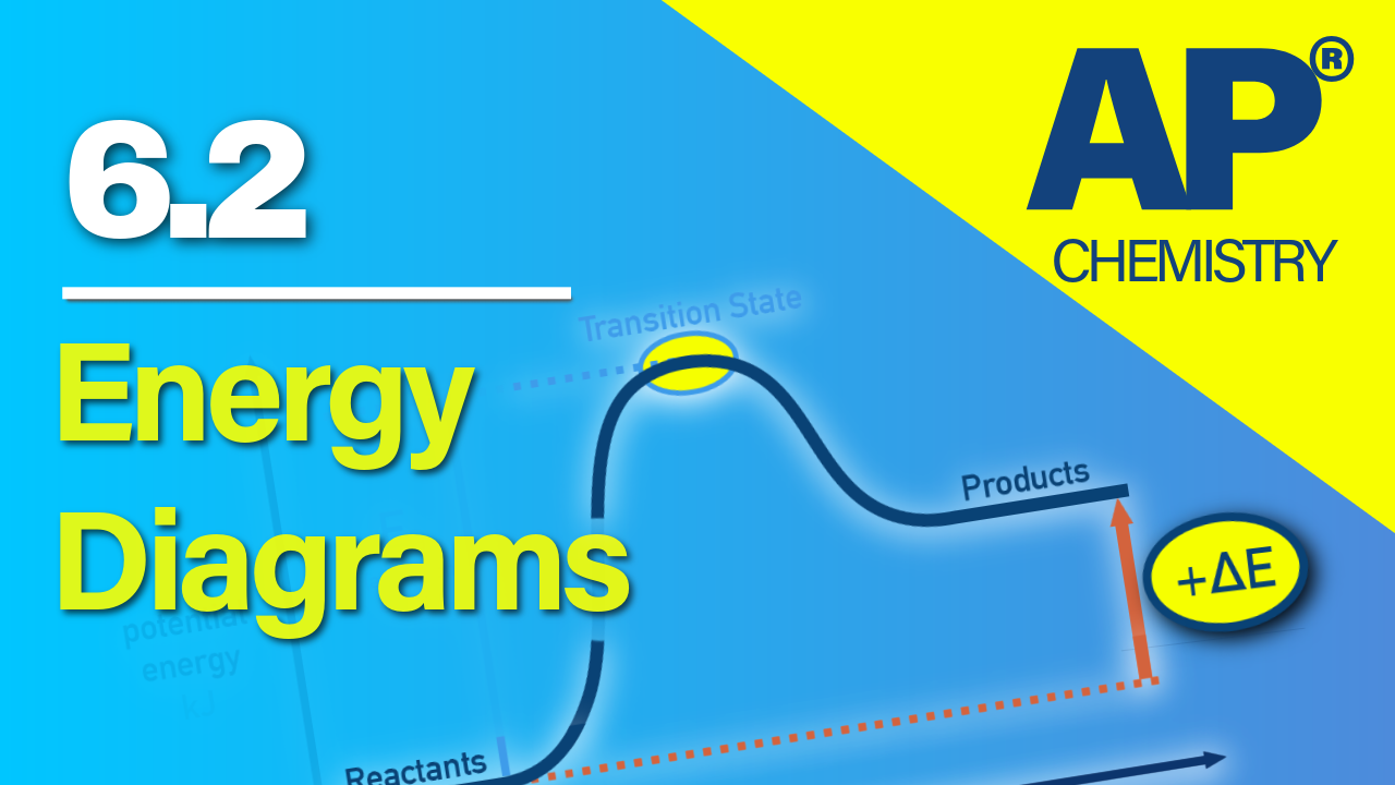 Thumbnail for AP Chemistry 6.2 Energy Diagrams video lesson