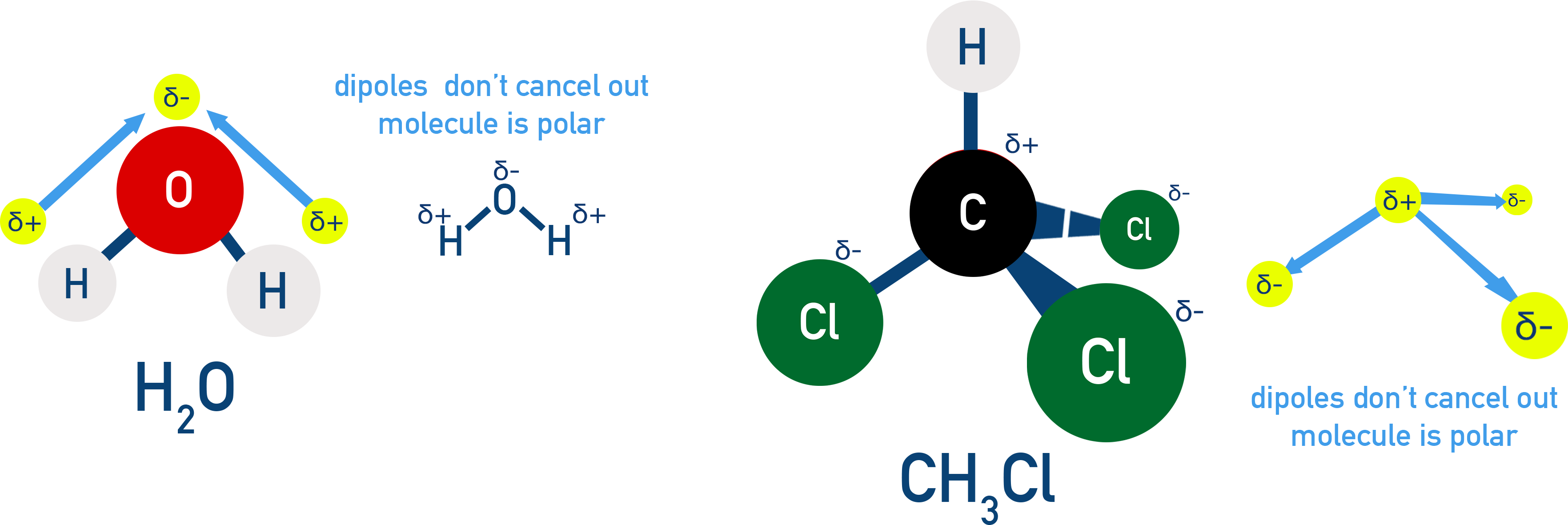 AQA A-Level Chemistry diagrams showing water and chloroform as polar molecules.