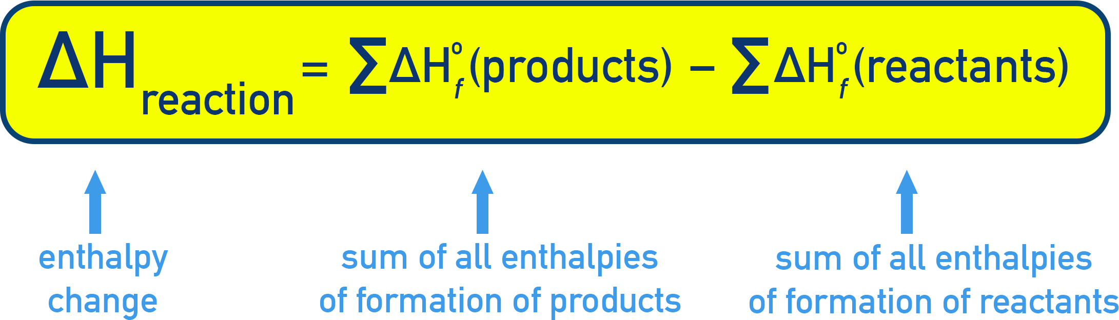 AP Chemistry diagram showing ΔH°reaction equals the sum of standard enthalpies of formation of products minus the sum for reactants.