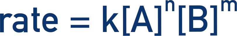 AQA A‑Level Chemistry general rate equation showing Rate equals k times concentrations of reactants raised to their orders