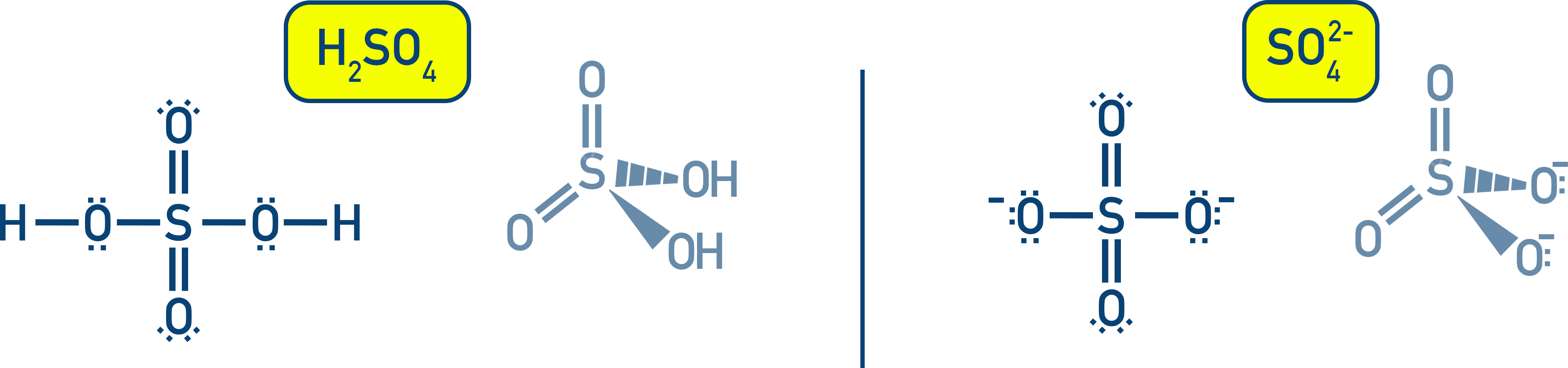AQA A-Level Chemistry structure diagram of sulfuric acid H2SO4 and sulfate SO42−