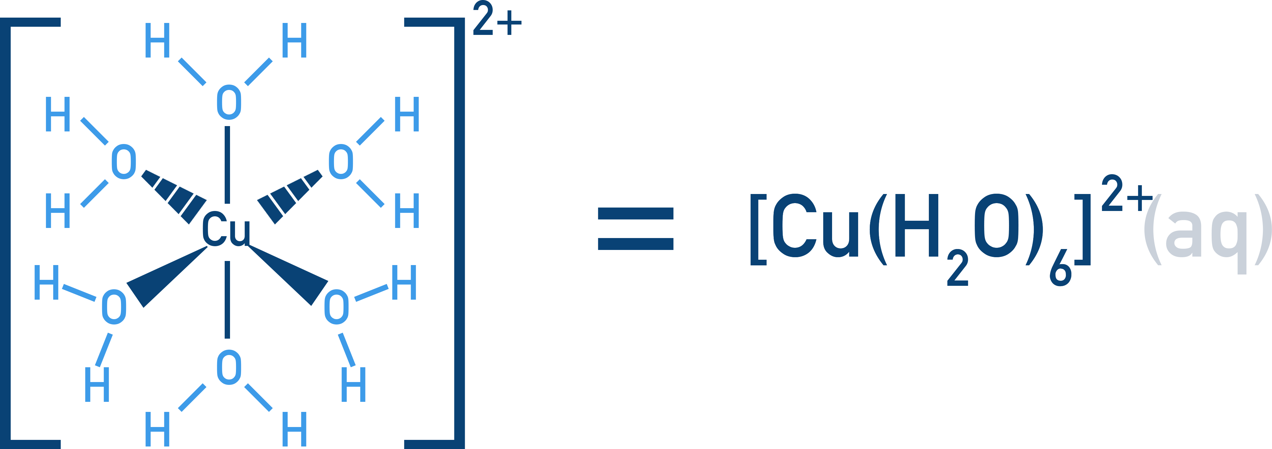 AQA A-Level Chemistry diagram of the hexaaquacopper(II) complex [Cu(H2O)6]2+