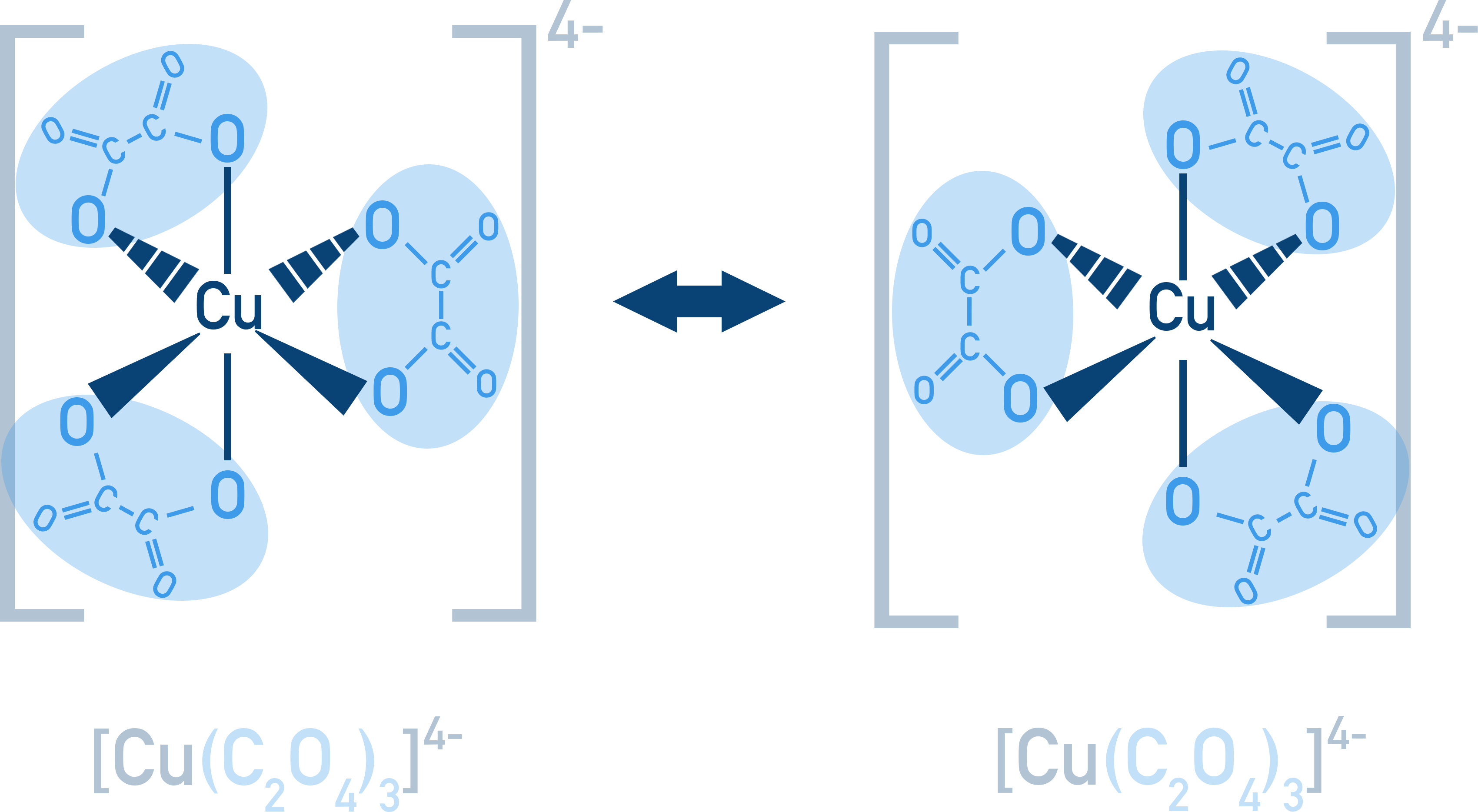 AQA A-Level Chemistry optical isomers of a tris(oxalato)copper complex