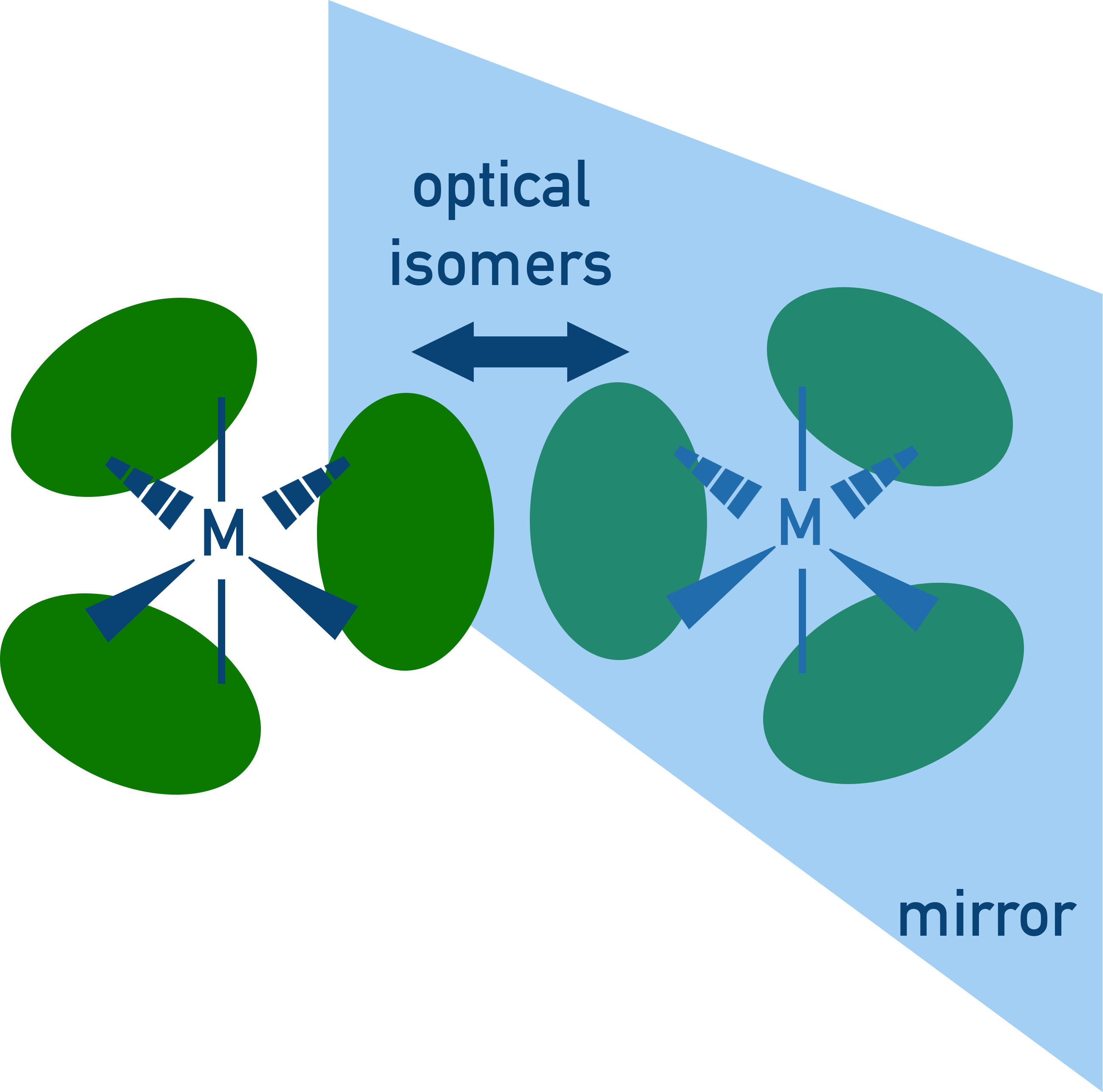AQA A-Level Chemistry optical isomerism illustrated for a complex containing bidentate ligands