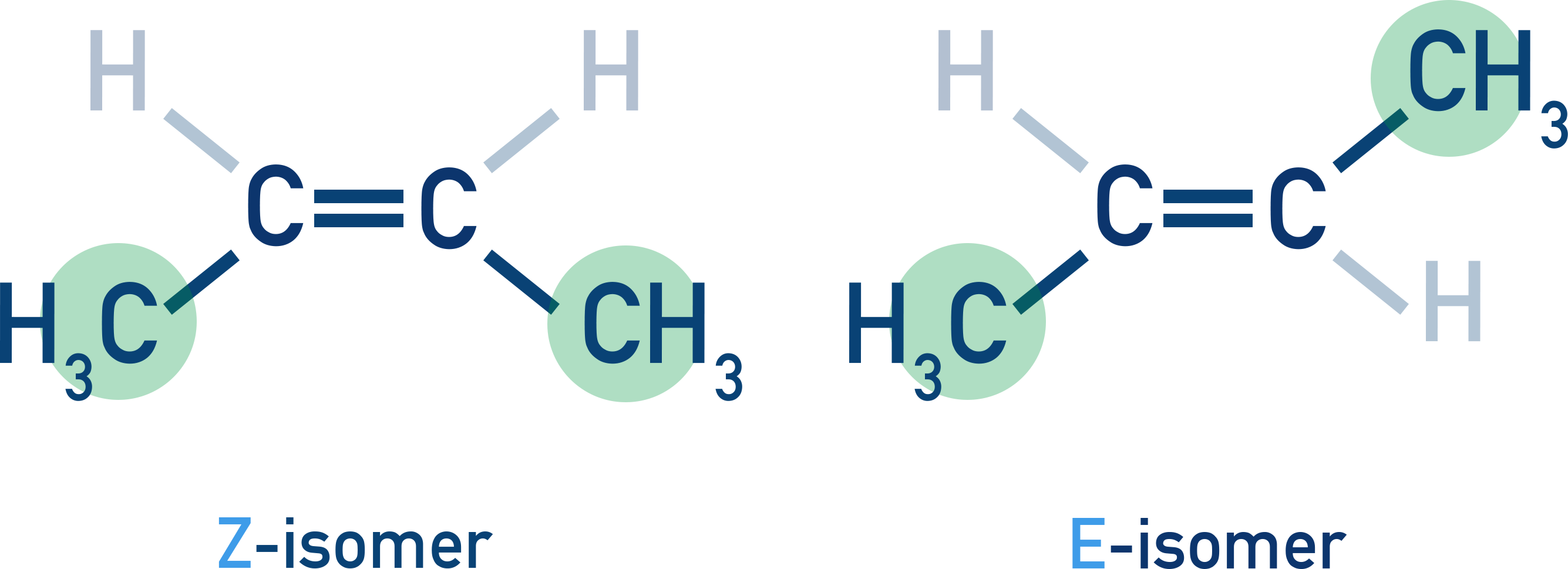 AQA A-Level Chemistry diagram showing E-but-2-ene and Z-but-2-ene