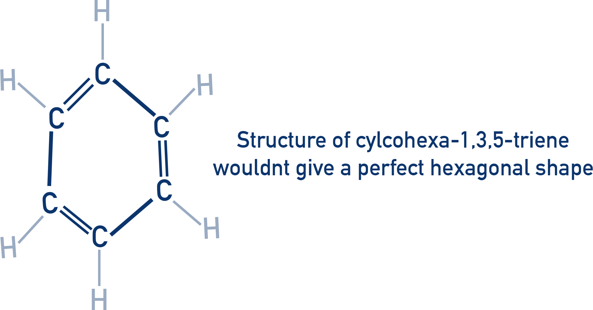 AQA A-Level Chemistry comparison of C–C single, double, and benzene bond lengths