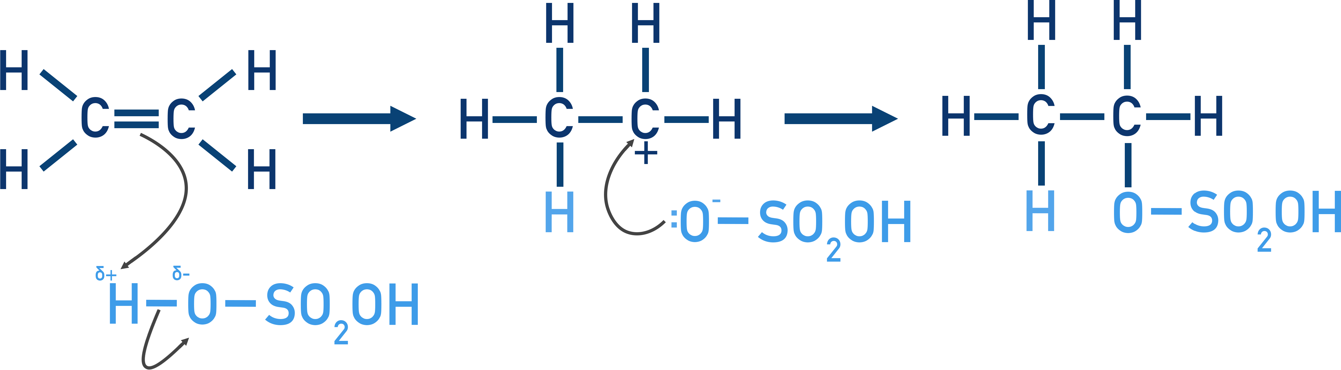 AQA A-Level Chemistry scheme showing addition of sulfuric acid to an alkene to form an alkyl hydrogen sulfate