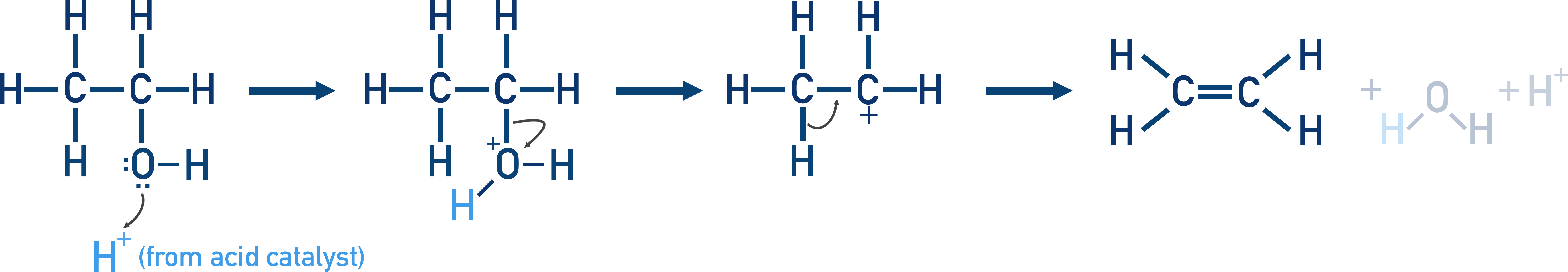 AQA A-Level Chemistry schematic indicating dehydration of an alcohol with concentrated acid catalyst