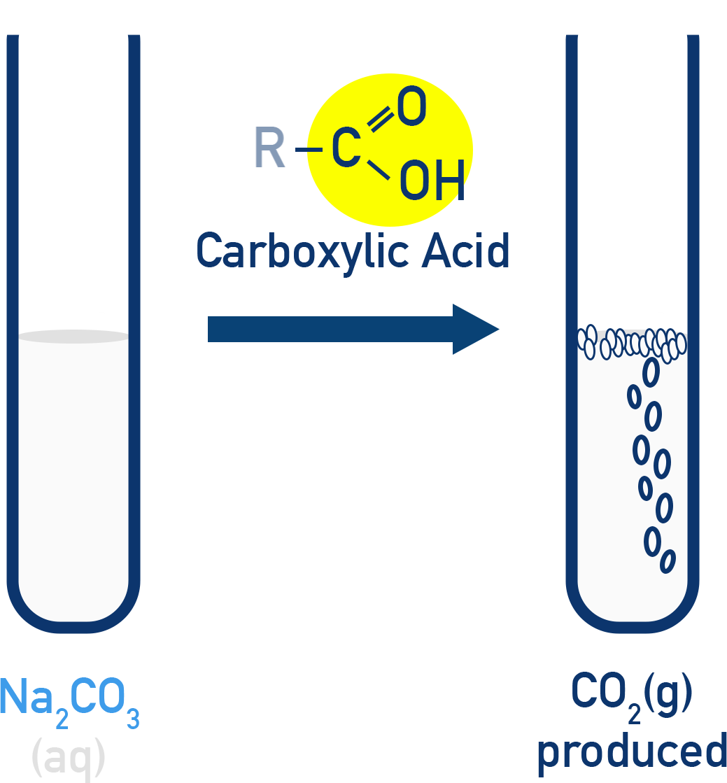 AQA A-Level Chemistry test for carboxylic acids using sodium carbonate producing effervescence of carbon dioxide