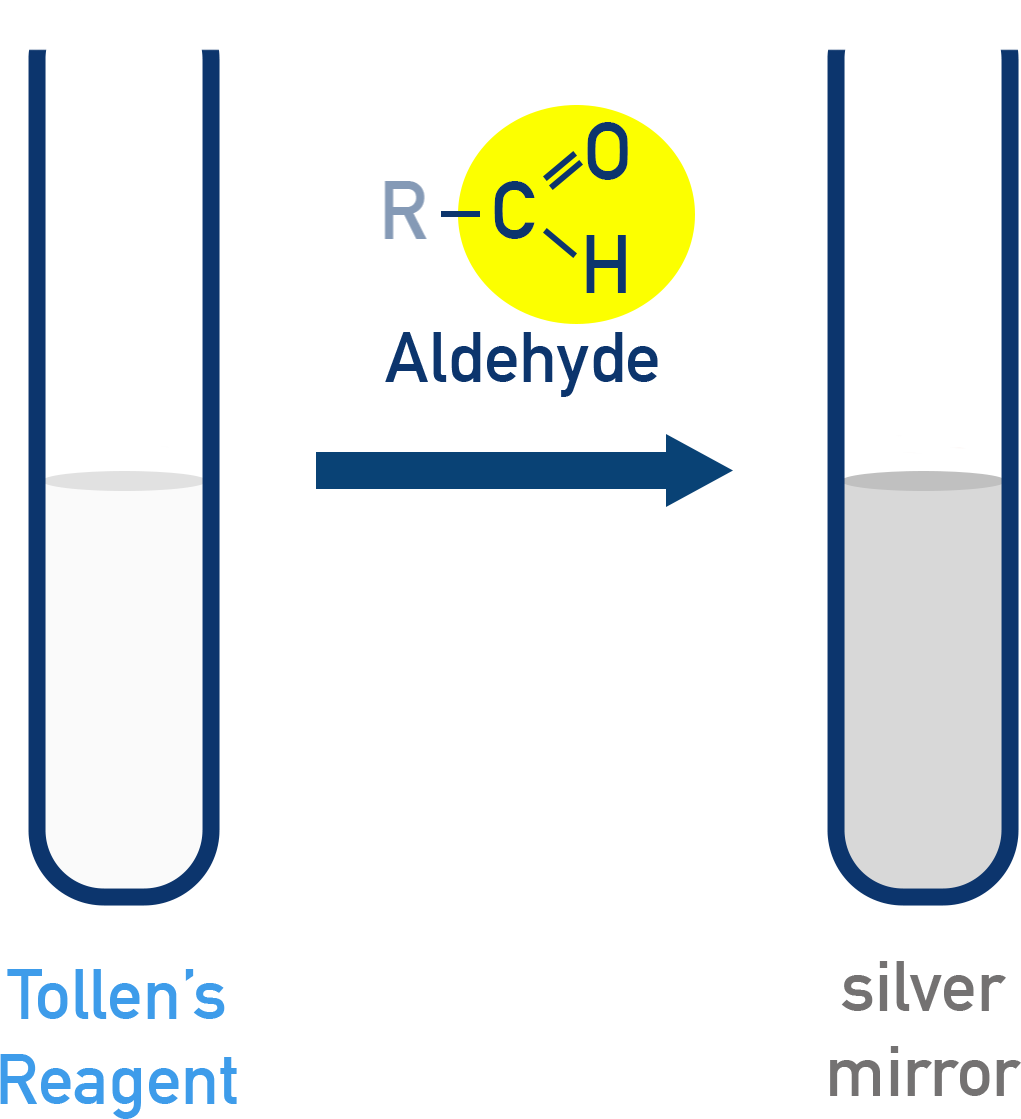 AQA A-Level Chemistry Tollens’ reagent giving a silver mirror with an aldehyde