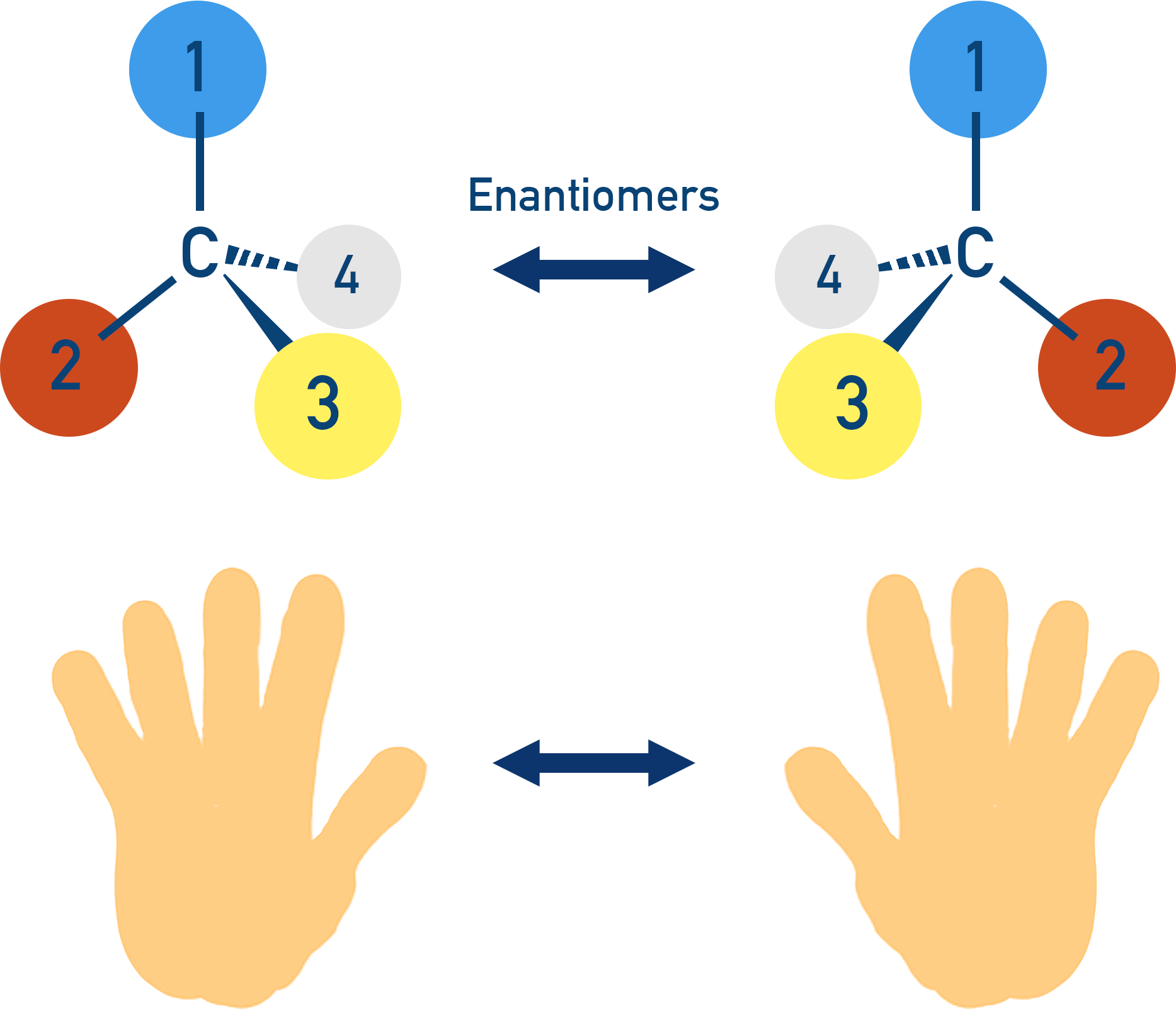AQA A-Level Chemistry diagram showing a pair of enantiomers as non-superimposable mirror images