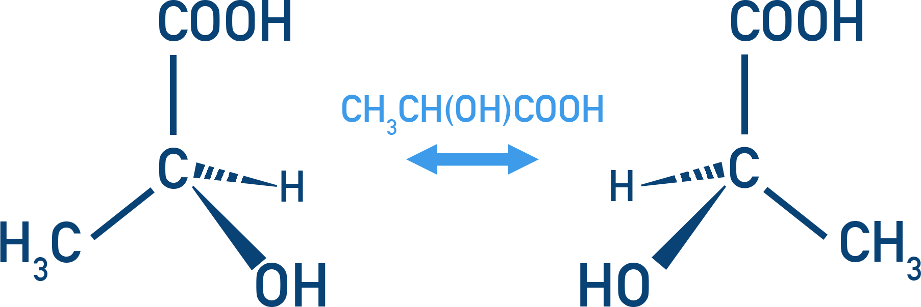 AQA A-Level Chemistry lactic acid shown as two mirror-image enantiomers around a single chiral carbon
