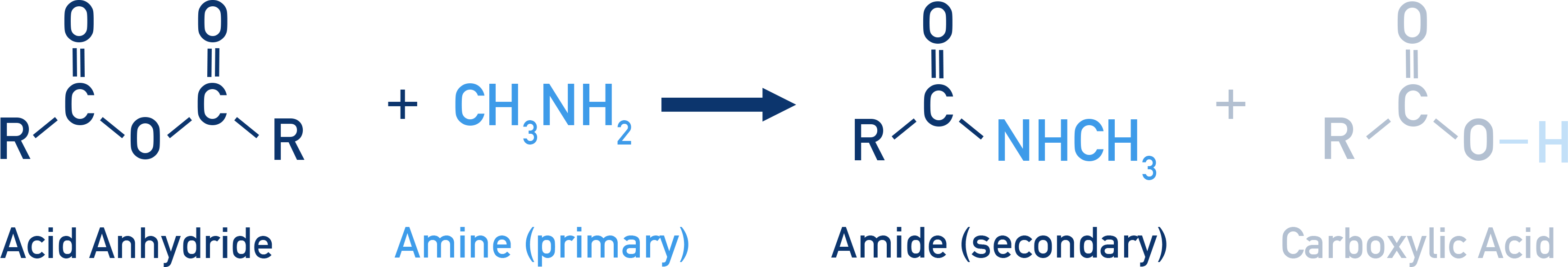 AQA A-Level Chemistry reaction scheme: acid anhydride with primary amine forming an N-substituted amide and a carboxylic acid