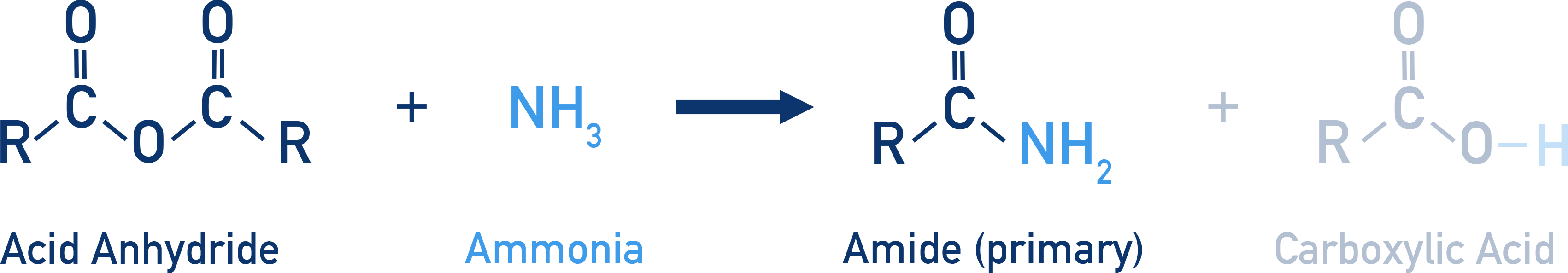 AQA A-Level Chemistry reaction scheme: acid anhydride with ammonia forming an amide and a carboxylic acid