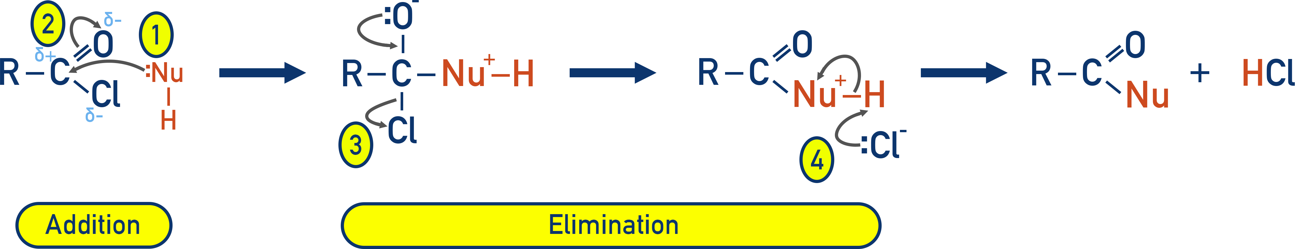 AQA A-Level Chemistry mechanism diagram showing nucleophilic addition to an acyl chloride followed by elimination of chloride