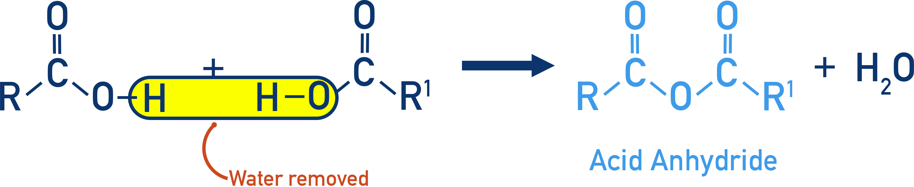 AQA A-Level Chemistry diagram showing formation of an acid anhydride from two carboxylic acids with water eliminated