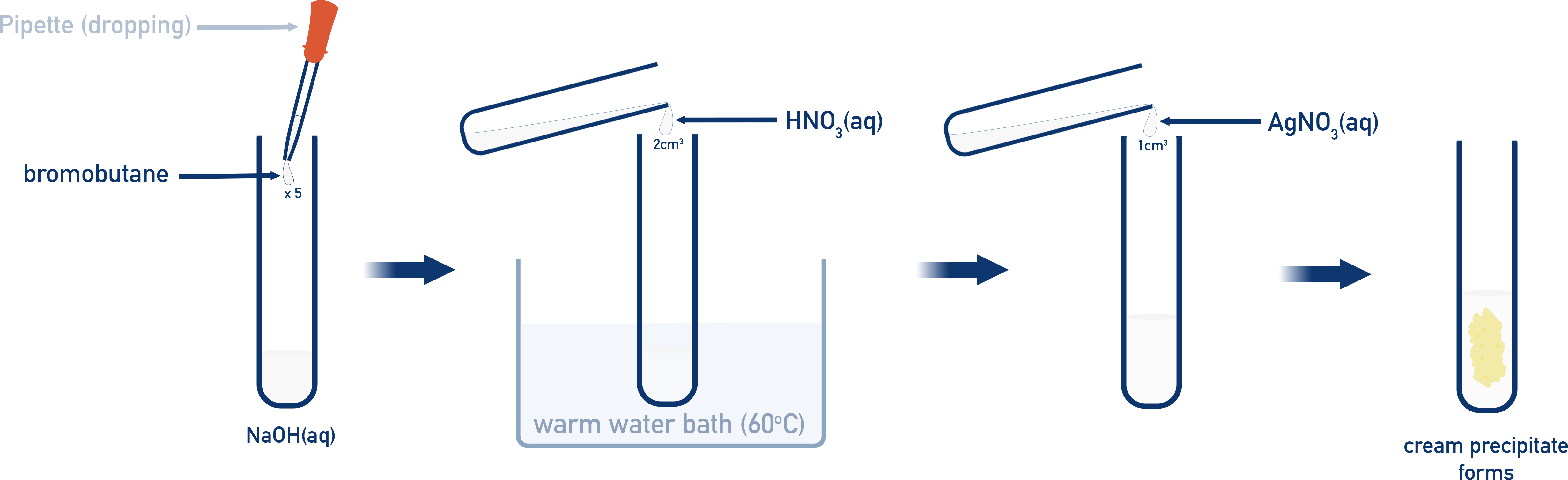 AQA A-Level Chemistry halogenoalkane test giving a cream silver bromide precipitate after alkaline hydrolysis and addition of silver nitrate