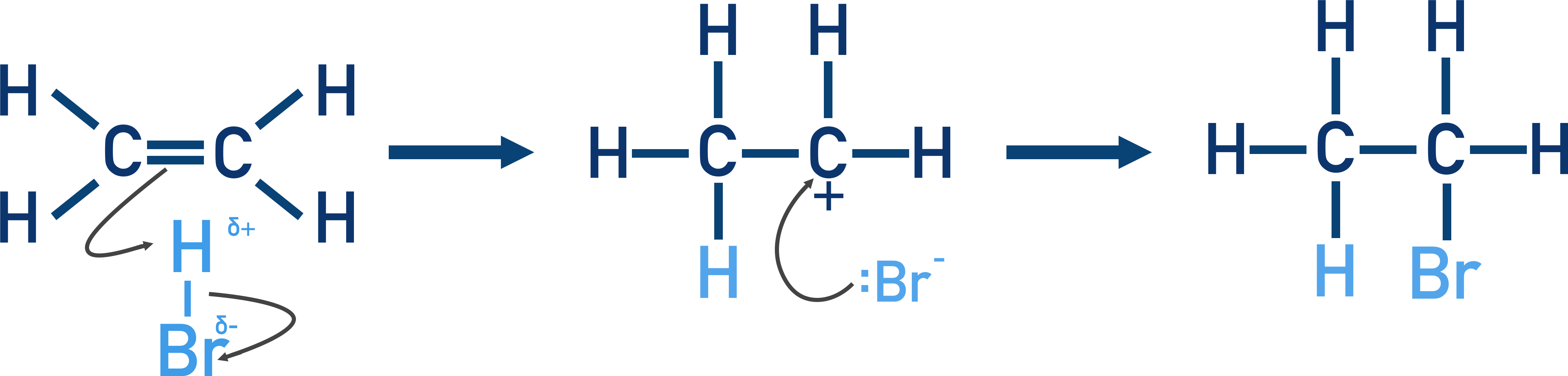 Electrophilic addition of HBr to an alkene with curly arrows.