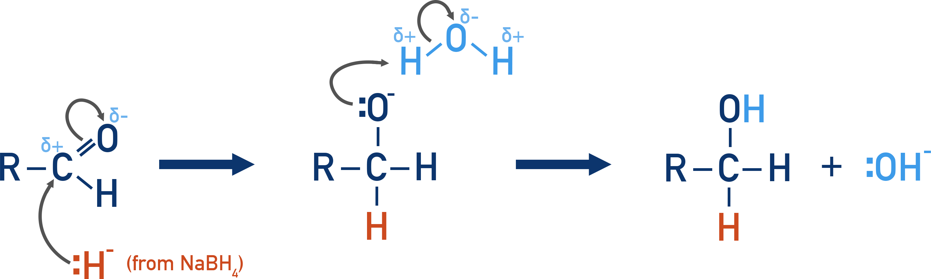 Nucleophilic addition of hydride to an aldehyde.