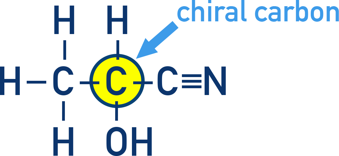 identifying chiral centres in molecules