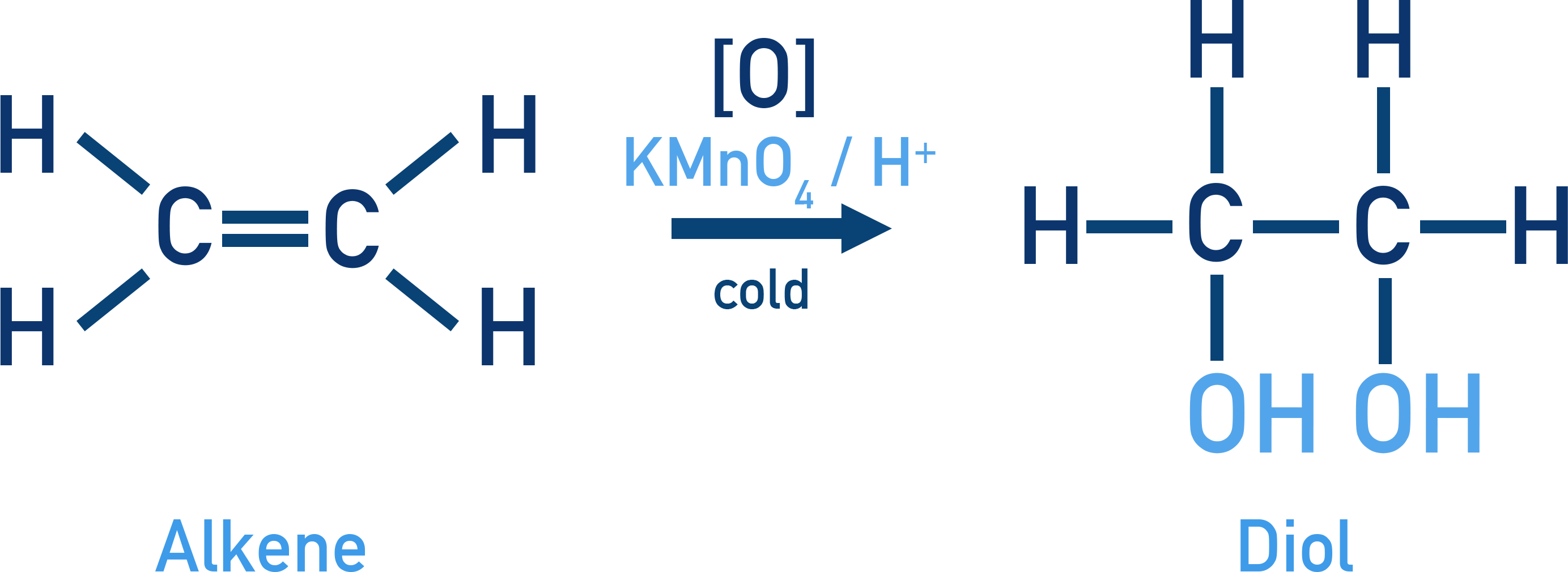 CIE A-Level Chemistry cold dilute acidified KMnO4 adds OH across C=C to form a vicinal diol.