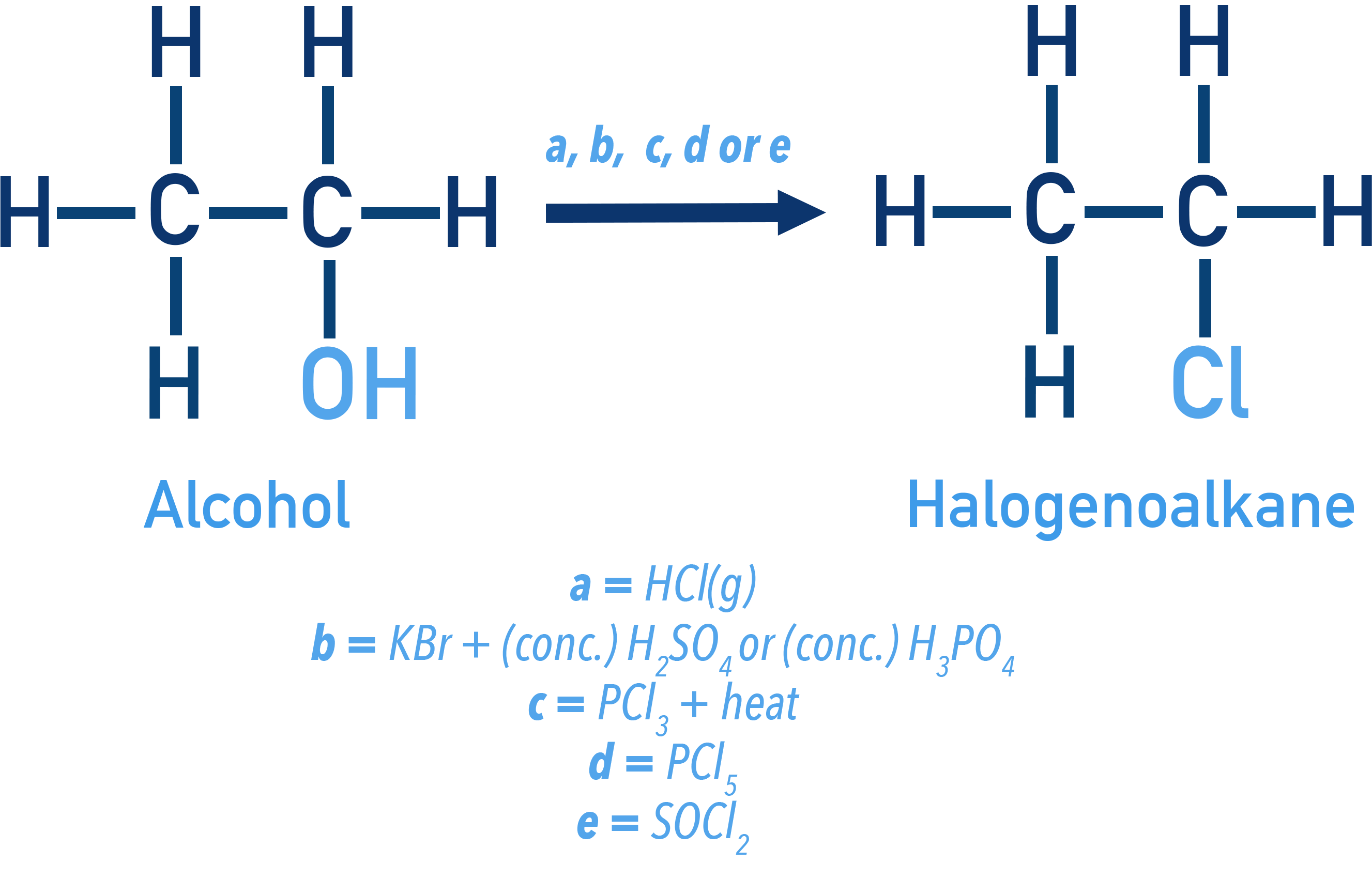 CIE A-Level Chemistry converting an alcohol to a halogenoalkane using HX, PCl5, SOCl2, or KCl with acid.