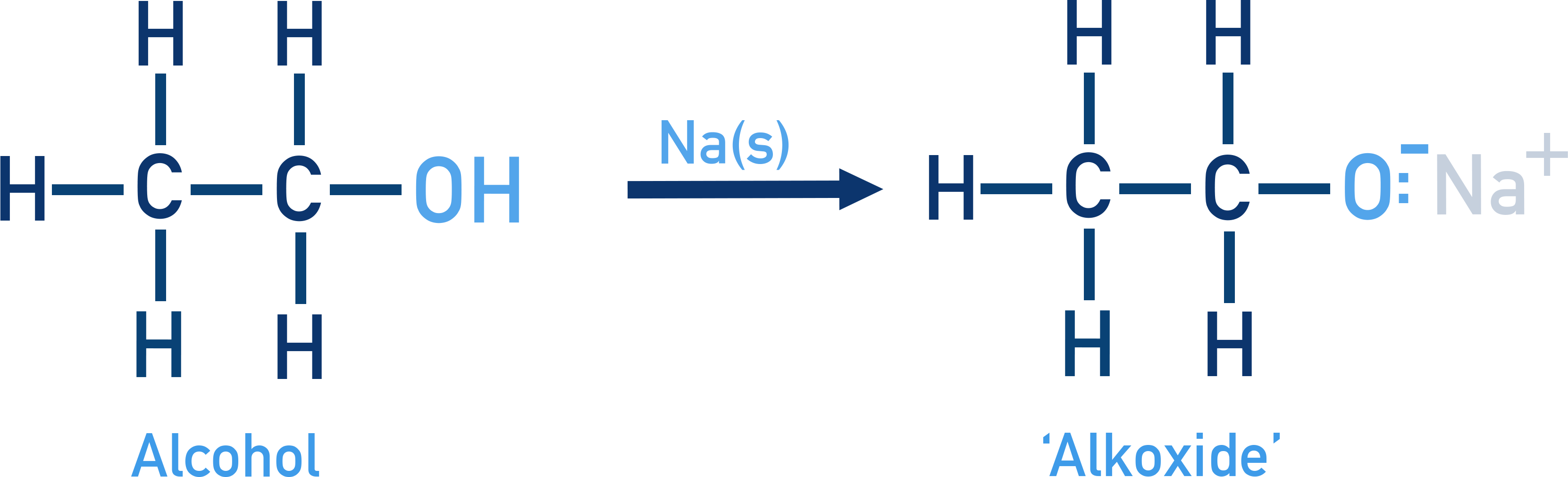 CIE A-Level Chemistry reaction of alcohols with sodium forming alkoxide and hydrogen gas.