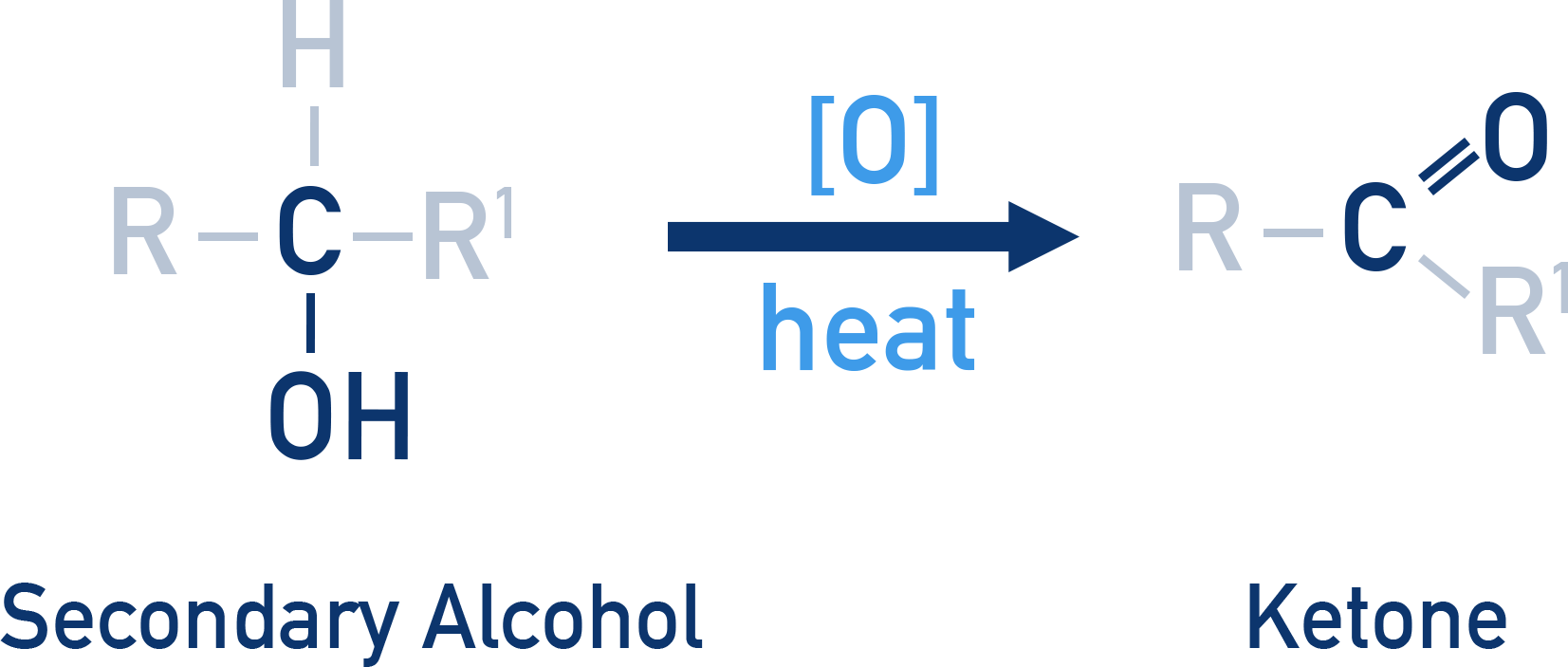 CIE A-Level Chemistry oxidation of secondary alcohols to ketones with acidified dichromate.