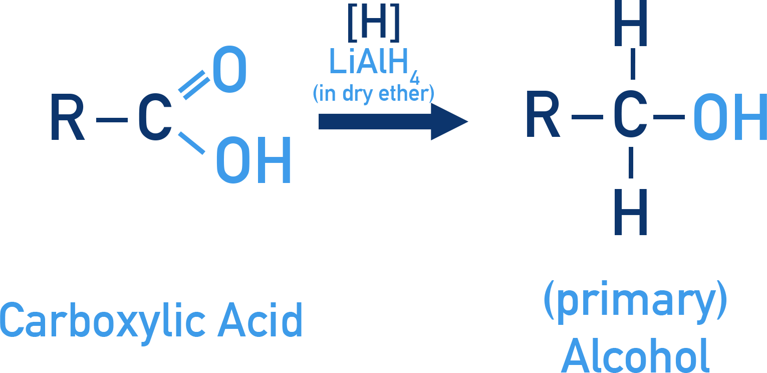 CIE A-Level Chemistry reduction of carboxylic acids to primary alcohols using LiAlH4.