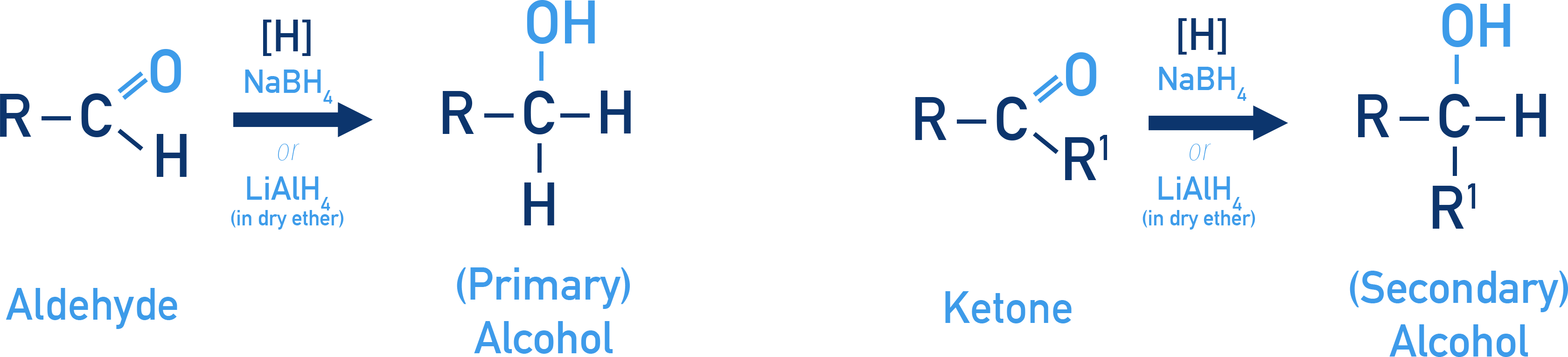 CIE A-Level Chemistry reduction of aldehydes and ketones to alcohols using NaBH4 or LiAlH4.