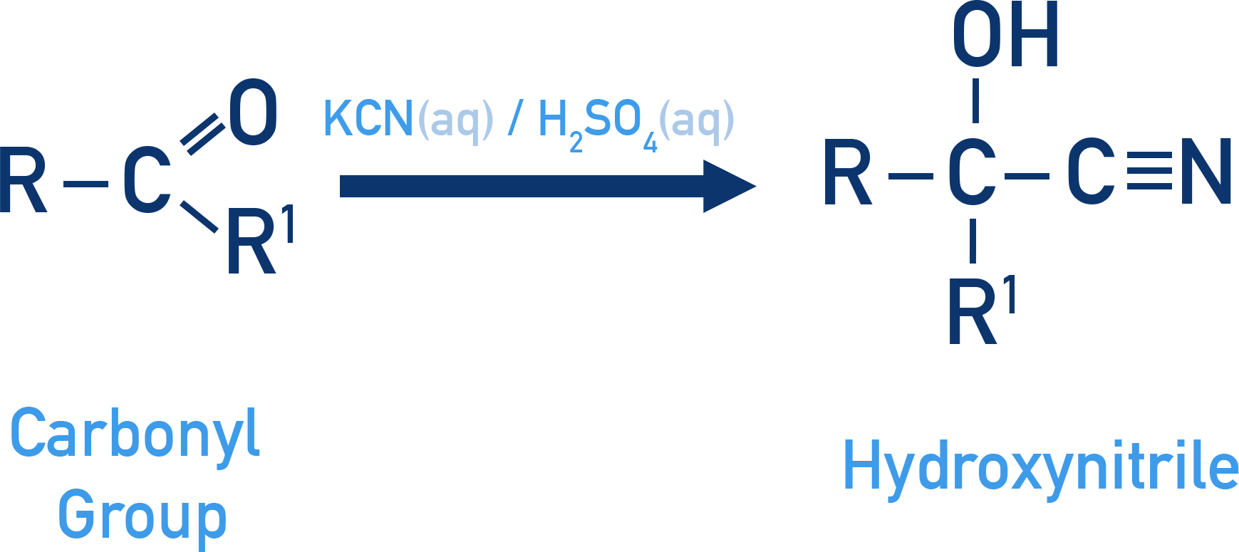 CIE A-Level Chemistry reaction scheme showing aldehyde/ketone reacting with HCN/KCN to form a hydroxynitrile.