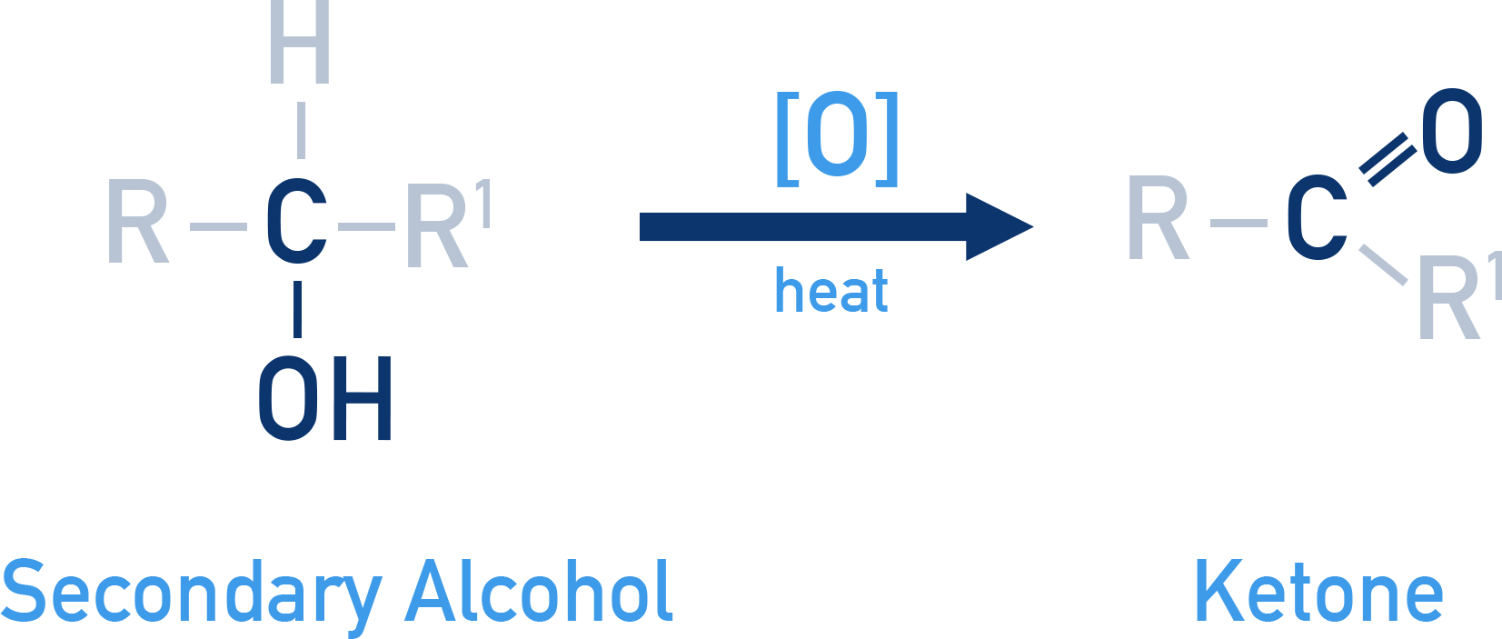 CIE A-Level Chemistry diagram showing oxidation of a secondary alcohol to a ketone.