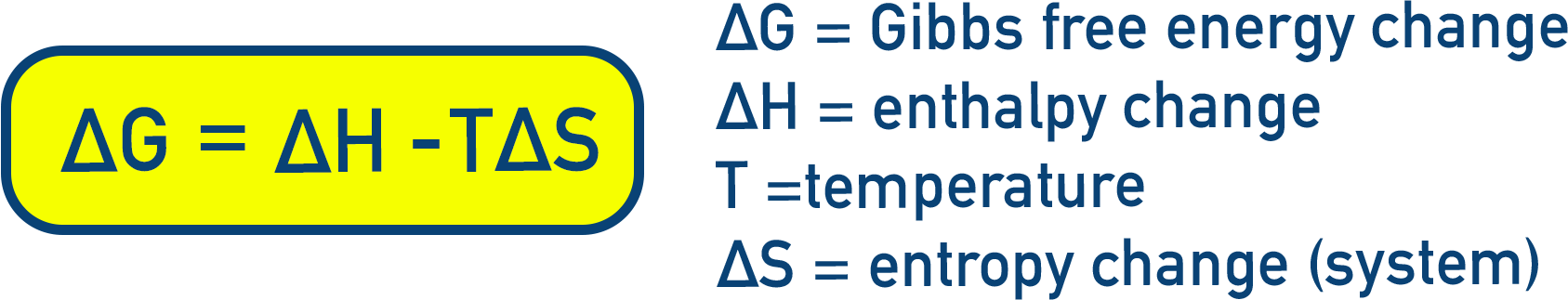 CIE A-Level Chemistry equation showing Gibbs Free Energy equation ΔG° = ΔH° – TΔS°.