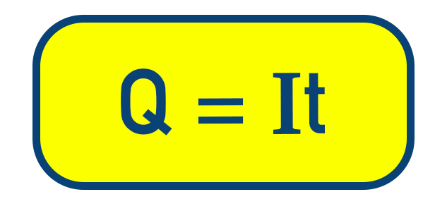 CIE A-Level Chemistry formula Q = I t for charge passed in electrolysis.