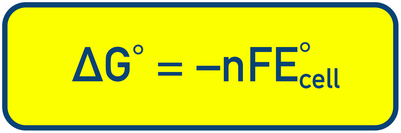 CIE A-Level Chemistry relation ΔG° = −nFE°cell linking thermodynamics with electrochemistry.