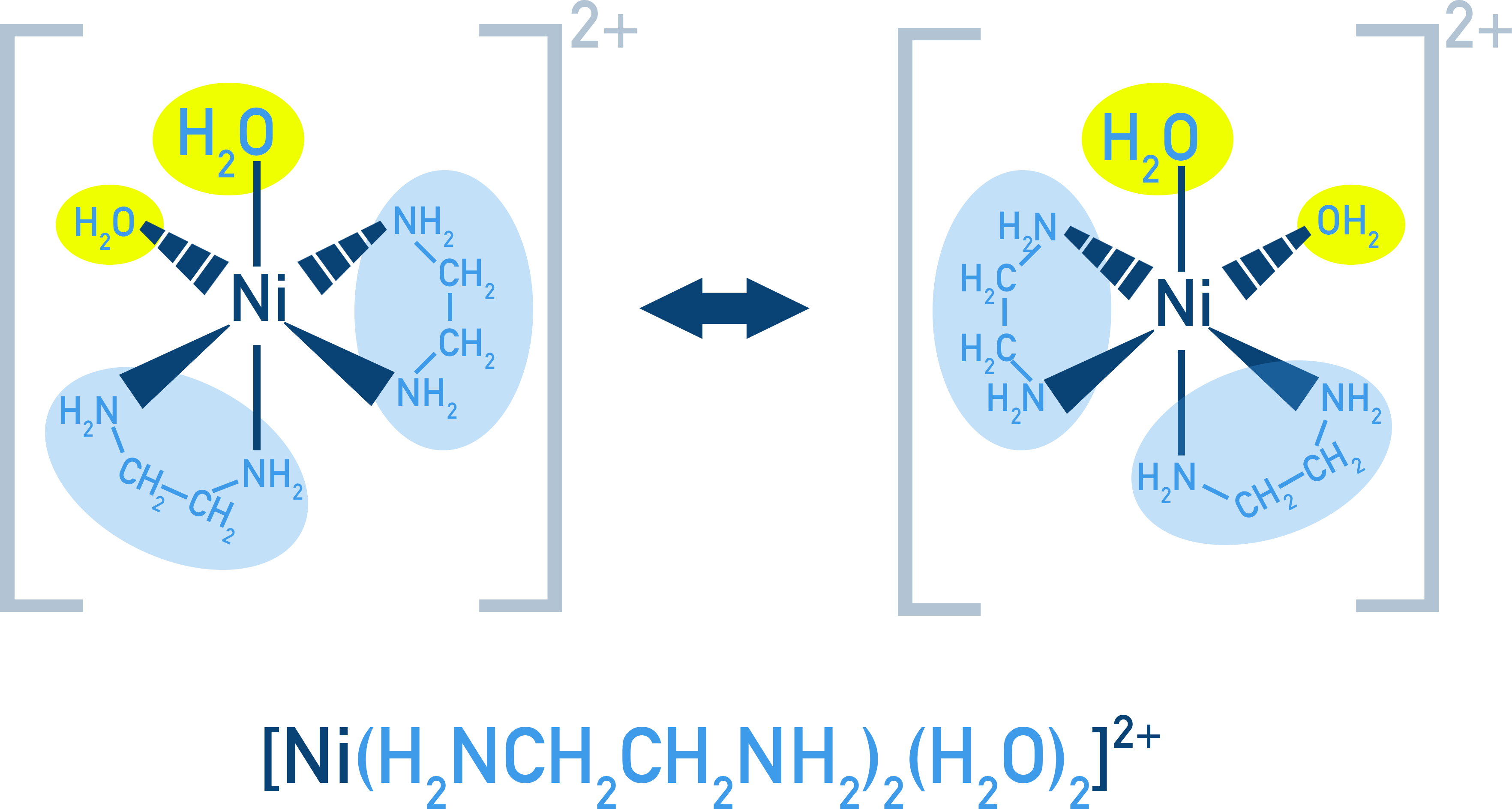 CIE A-Level Chemistry optical isomers of [Ni(en)2(H2O)2]2+ octahedral complex.