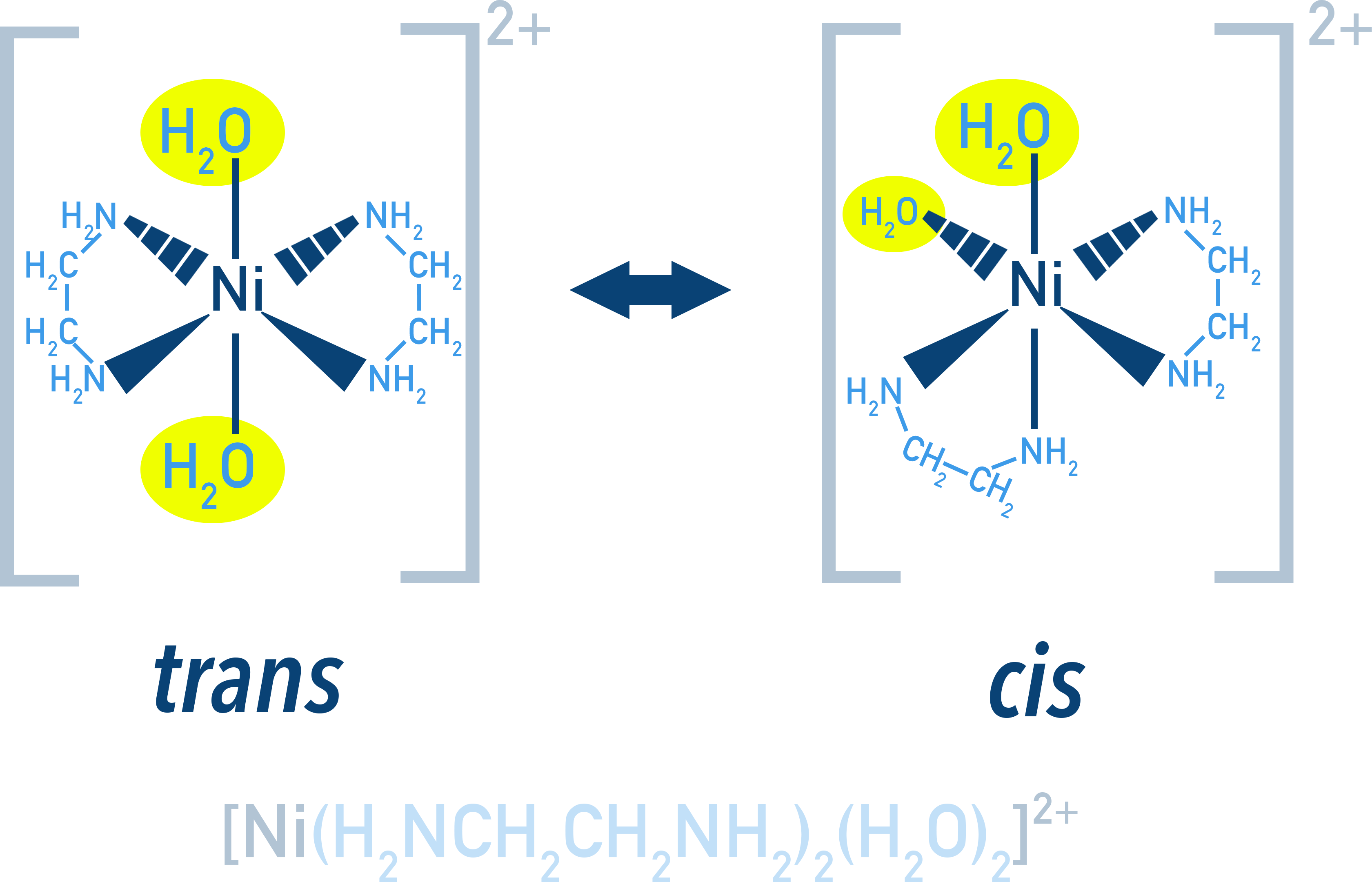 CIE A-Level Chemistry cis and trans geometrical isomers of [Ni(en)2(H2O)2]2+ octahedral complex.