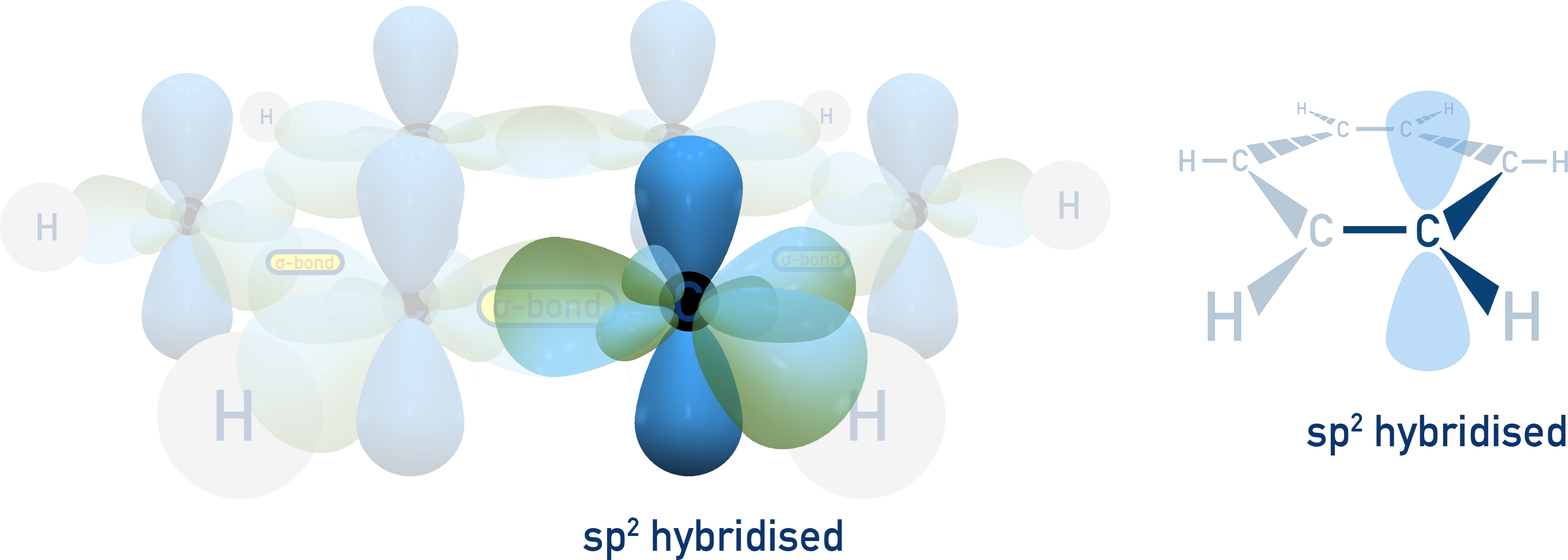 CIE A-Level Chemistry diagram showing sp2 hybridisation in benzene.
