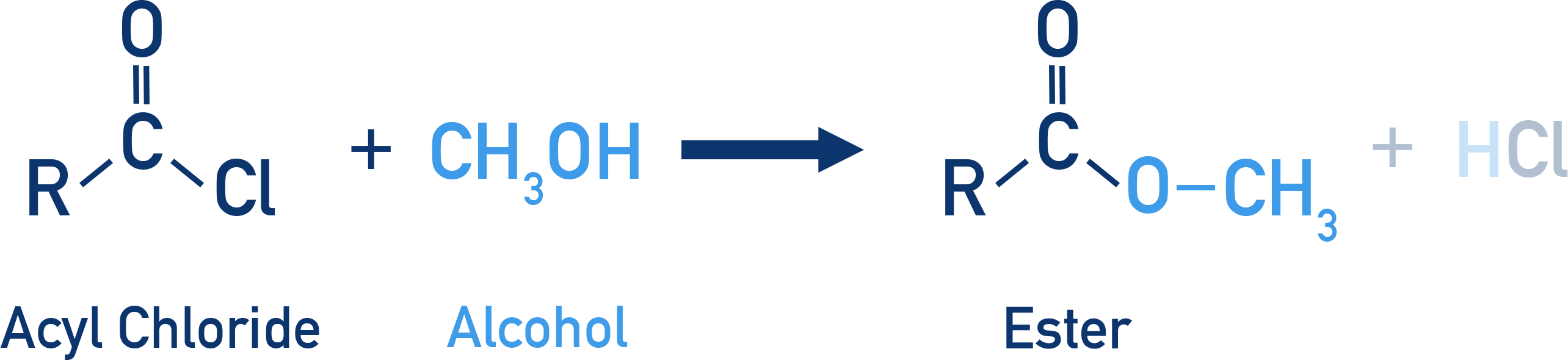 CIE A-Level Chemistry diagram showing nucleophilic addition–elimination reaction of alcohol with acyl chloride forming an ester and hydrogen chloride gas.