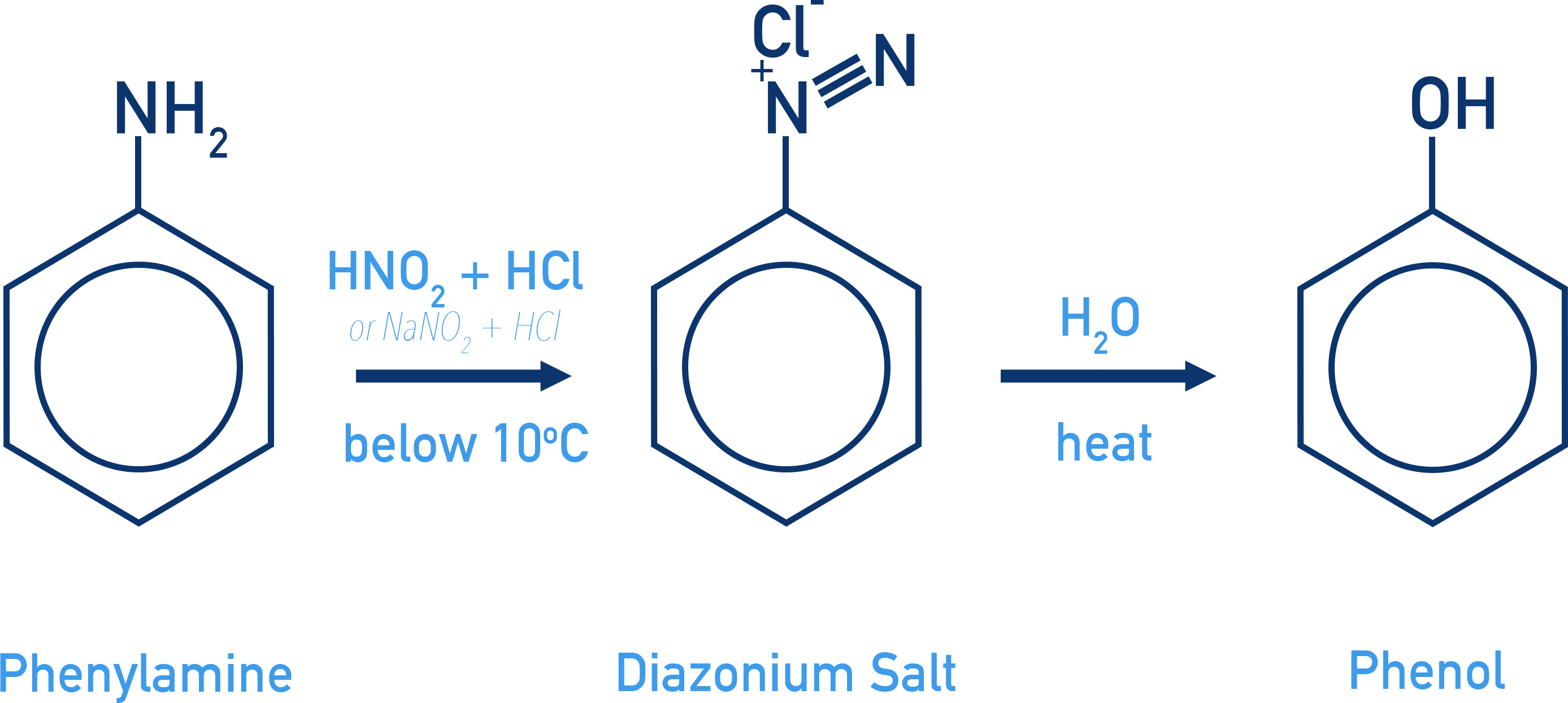 CIE A-Level Chemistry diagram showing preparation of phenol from phenylamine via diazonium salt
