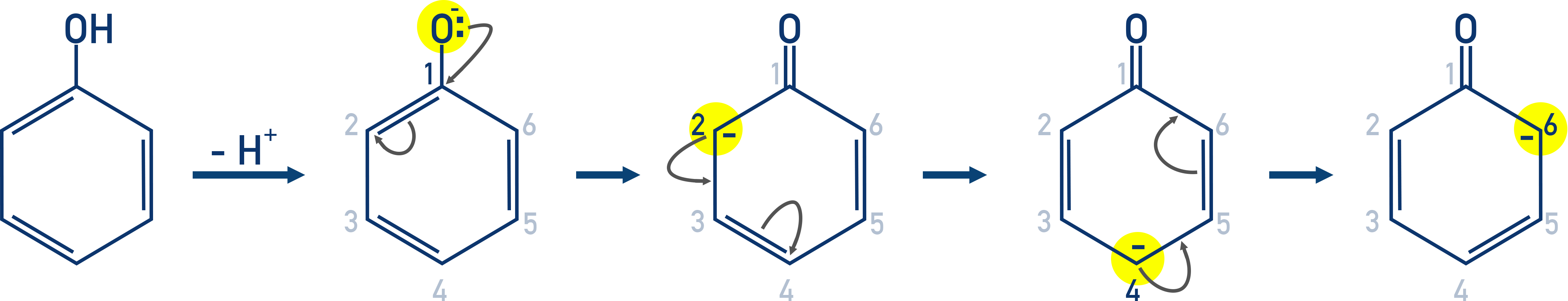 CIE A-Level Chemistry directing effects of OH group in phenol, showing ortho, para substitution