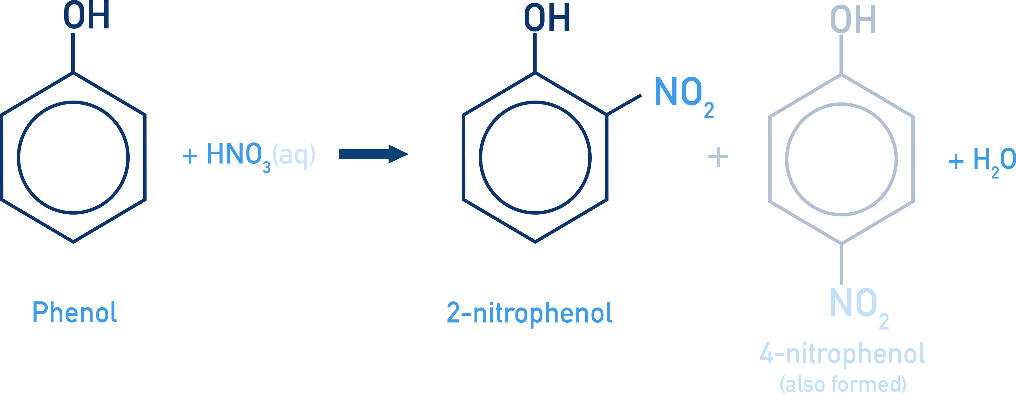 CIE A-Level Chemistry nitration of phenol forming 2-nitrophenol and 4-nitrophenol