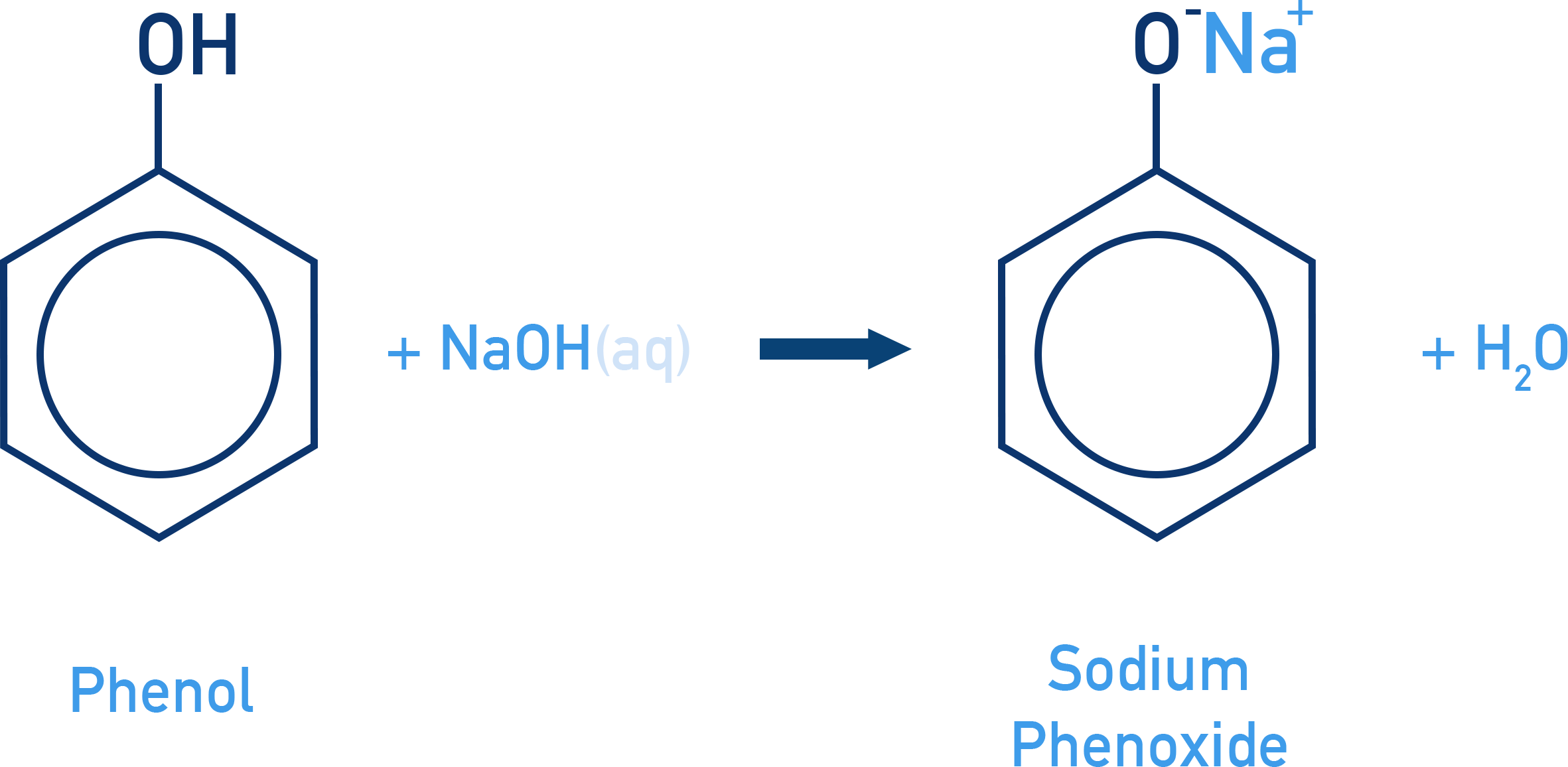 CIE A-Level Chemistry reaction of phenol with NaOH forming sodium phenoxide