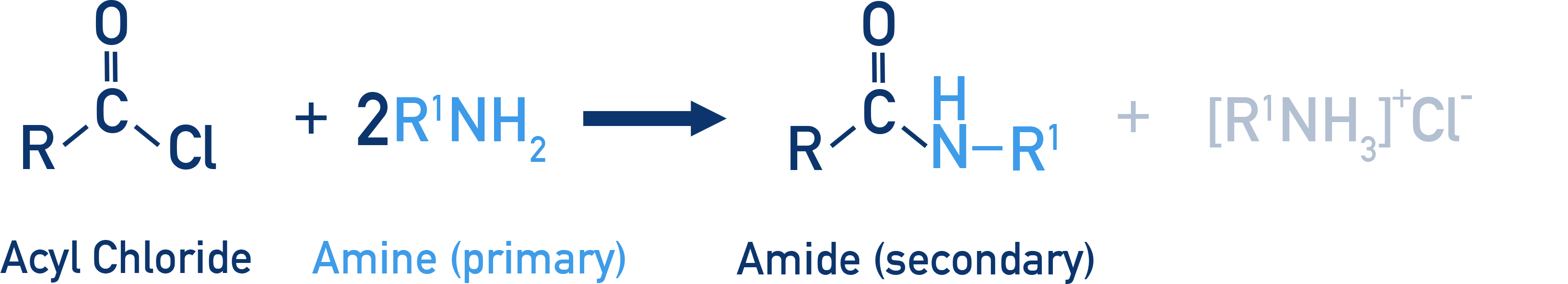 CIE A-Level Chemistry reaction of acyl chloride with primary amine forming substituted amide and HCl.